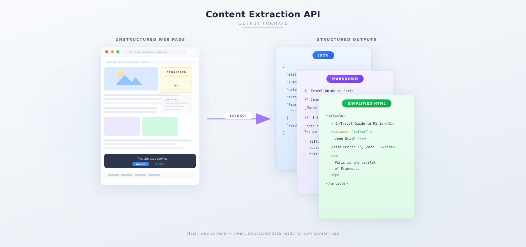 HTMLExtractor API – Markdown + Metadata from Any URL